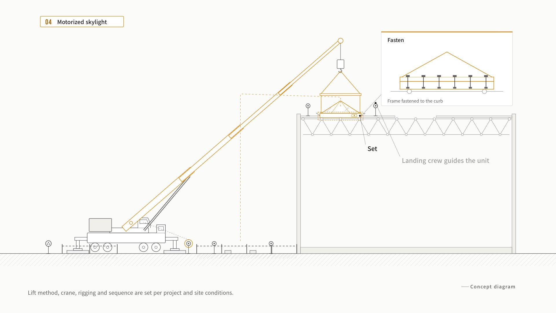 Planned Lift — lift and rigging plans prepared in-house — concept diagram