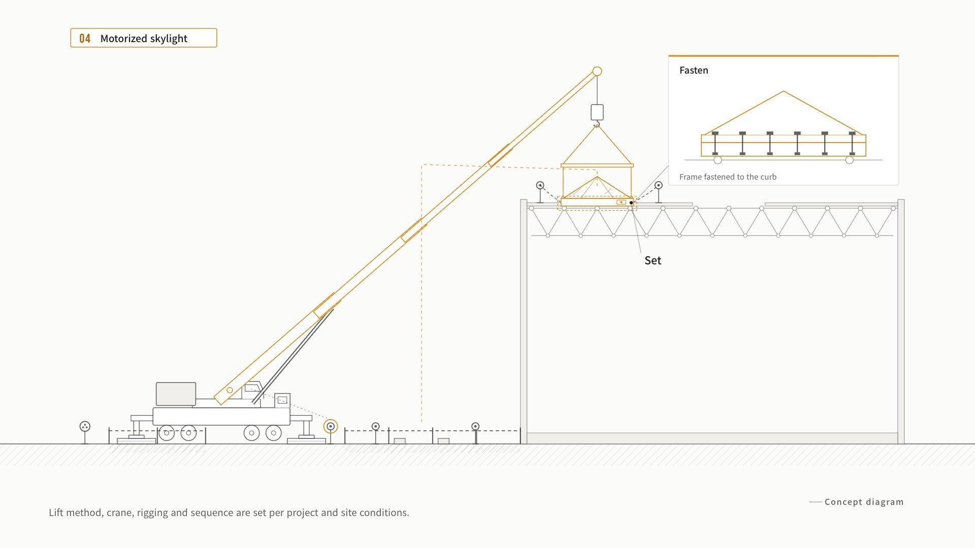 Planned Lift — lift and rigging plans prepared in-house — concept diagram